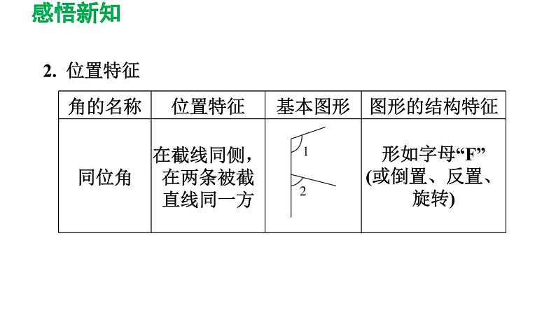 2.2 探索直线平行的条件 北师大版数学七年级下册导学课件第4页