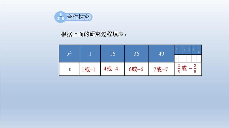 2024春七下数学第6章实数6.1平方根立立根第1课时上课课件（沪科版）第5页