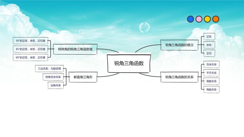 专题18 锐角三角函数（精品课件）-最新中考数学一轮复习精品课件与题型归纳专练（全国通用）04