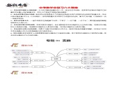 专题01 实数（题型归纳）-备战2023年中考数学一轮复习精品课件与题型归纳专练（全国通用）