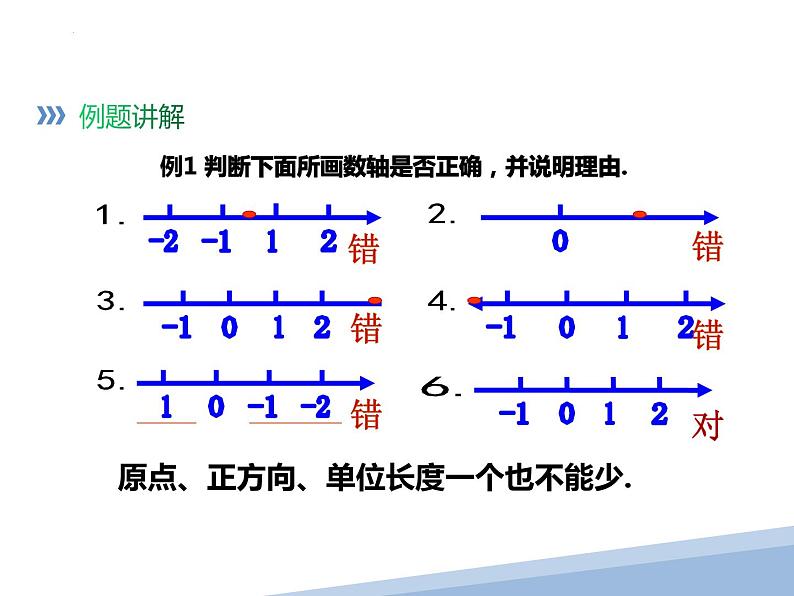 1.2.2+数轴课件-2023-2024学年人教版+数学七年级上册第7页