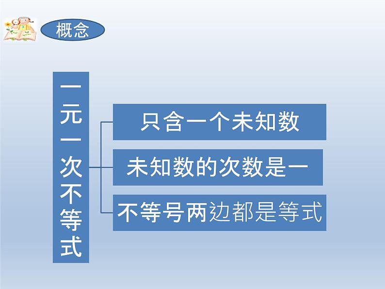 2024春七下数学第7章一元一次不等式和不等式组7.2一元一次不等式上课课件（沪科版）第5页