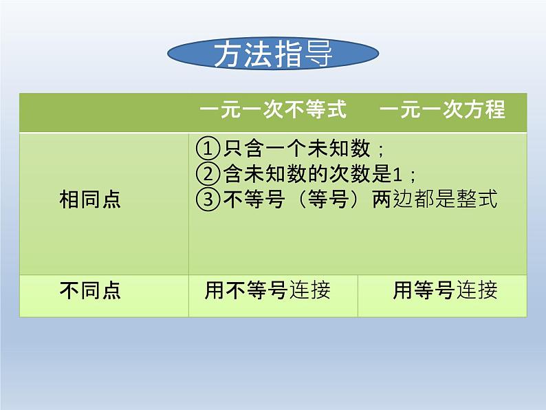 2024春七下数学第7章一元一次不等式和不等式组7.2一元一次不等式上课课件（沪科版）第6页