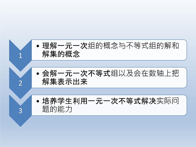 2024春七下数学第7章一元一次不等式和不等式组7.3一元一次不等式组1一元一次不等式组的概念与解集上课课件（沪科版）第2页