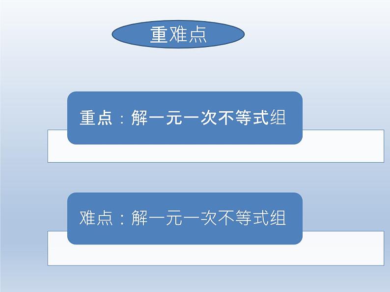 2024春七下数学第7章一元一次不等式和不等式组7.3一元一次不等式组1一元一次不等式组的概念与解集上课课件（沪科版）第3页