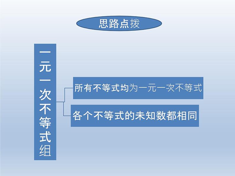 2024春七下数学第7章一元一次不等式和不等式组7.3一元一次不等式组1一元一次不等式组的概念与解集上课课件（沪科版）第8页