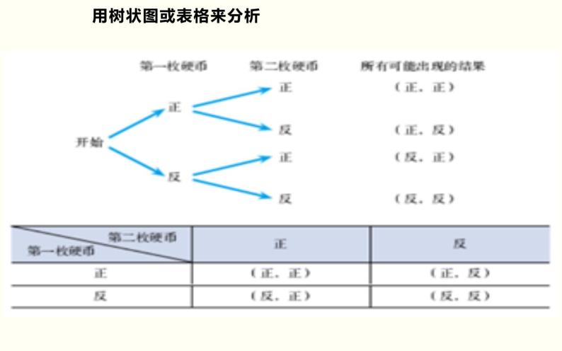 3.1.1用树状图或表格求概率 课件06