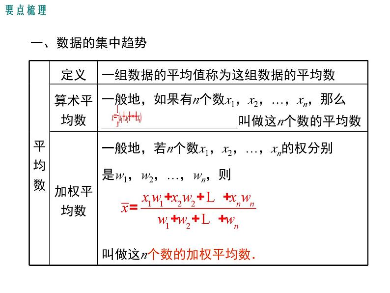 第二十章-数据的分析小结课件02