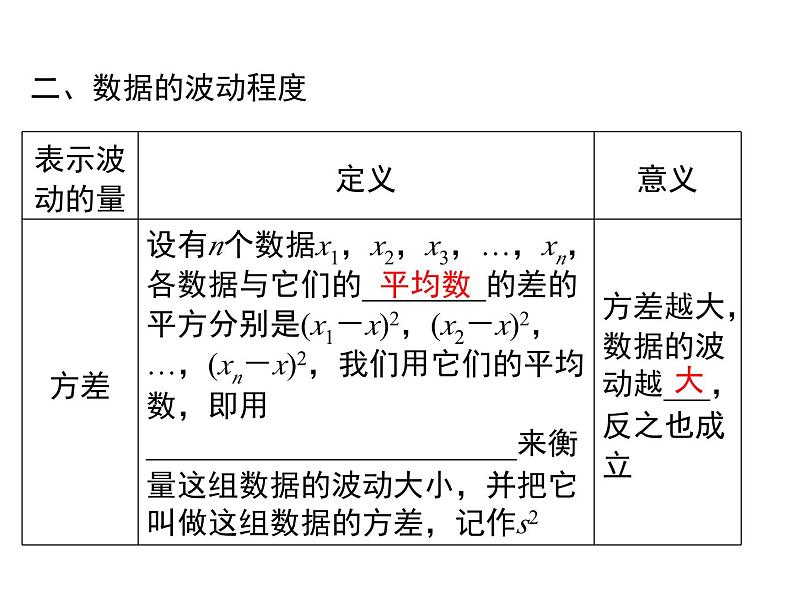 第二十章-数据的分析小结与复习课件04