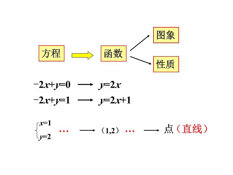 第十九章一次函数小结与复习课件03