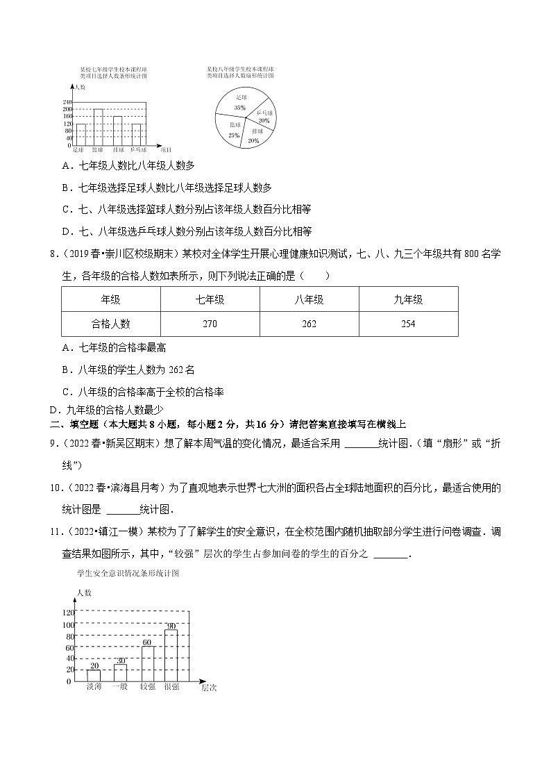 专题7.2 统计图的选用专项提升训练（重难点培优）-【拔尖特训】2022-2023学年八年级数学下册尖子生培优必刷题【苏科版】03