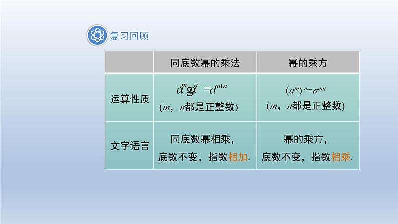 2024春七下数学第8章整式乘法和因式分解8.1幂的运算2幂的乘方与积的乘方第2课时上课课件（沪科版）03