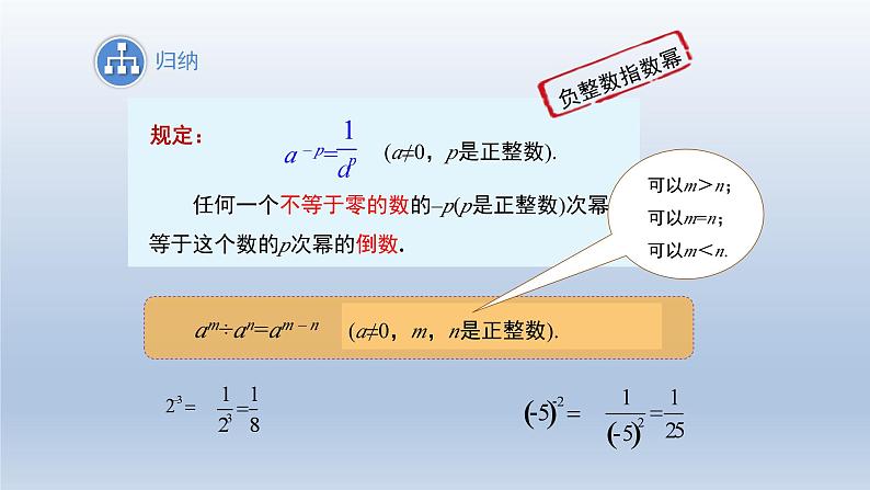 2024春七下数学第8章整式乘法和因式分解8.1幂的运算3同底数幂的除法第2课时上课课件（沪科版）第6页