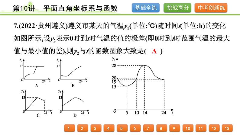 第10讲平面直角坐标系与函数课件---2024年中考数学一轮复习第8页