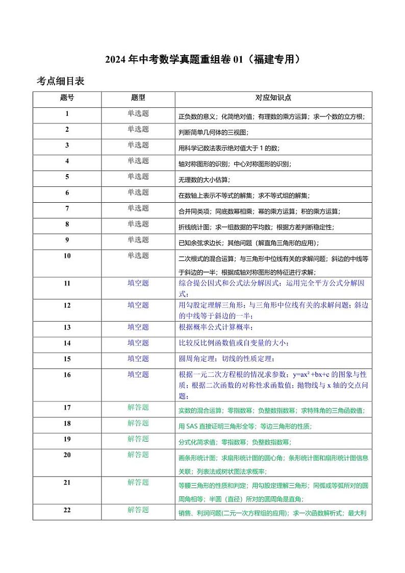2024年中考数学真题重组卷1（福建专用）01