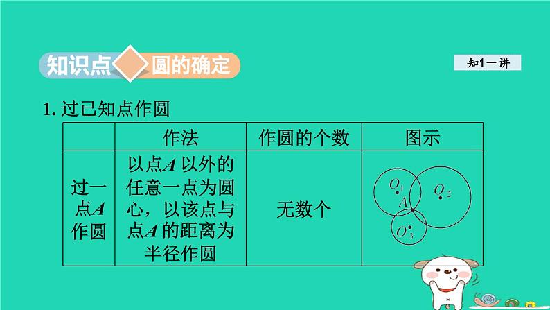 2024春九年级数学下册第24章圆24.2圆的基本性质4圆的确定课件新版沪科版03