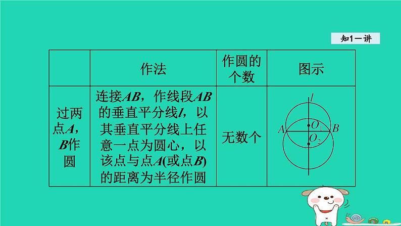 2024春九年级数学下册第24章圆24.2圆的基本性质4圆的确定课件新版沪科版04