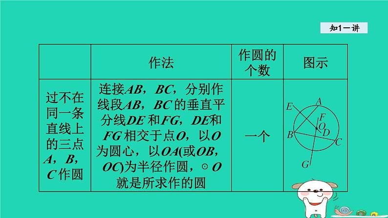 2024春九年级数学下册第24章圆24.2圆的基本性质4圆的确定课件新版沪科版05