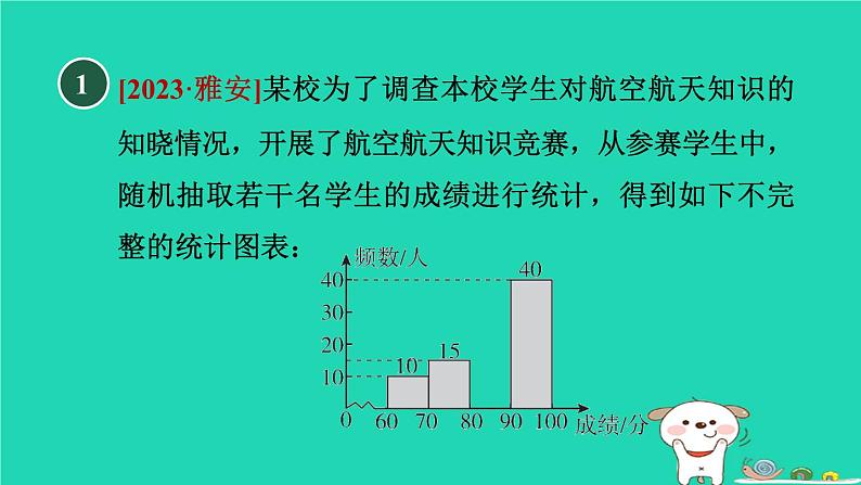 2024春九年级数学下册第26章概率初步练素养概率与其他知识的综合应用类型作业课件新版沪科版第3页