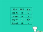 2024春九年級數(shù)學下冊第26章概率初步練素養(yǎng)概率與其他知識的綜合應用類型作業(yè)課件新版滬科版