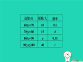 2024春九年级数学下册第26章概率初步练素养概率与其他知识的综合应用类型作业课件新版沪科版