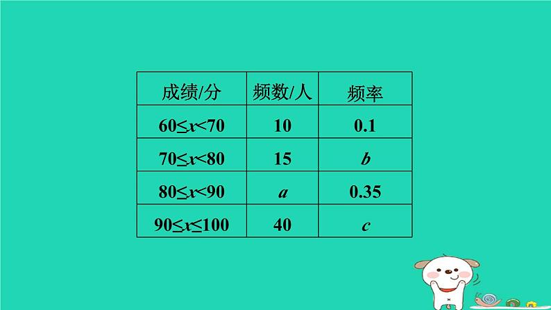 2024春九年级数学下册第26章概率初步练素养概率与其他知识的综合应用类型作业课件新版沪科版第4页