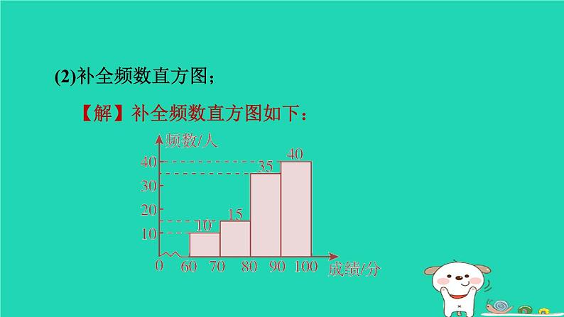 2024春九年级数学下册第26章概率初步练素养概率与其他知识的综合应用类型作业课件新版沪科版第6页