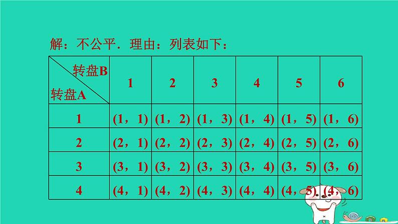 2024春九年级数学下册极速提分法第14招统计概率思想在实际中的应用作业课件新版沪科版第5页