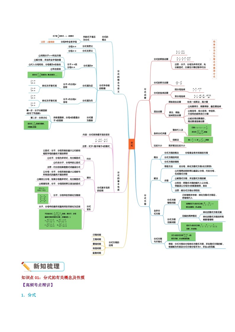 第10章《分式》-2023-2024学年数学八年级下册章节复习讲义（苏科版）02