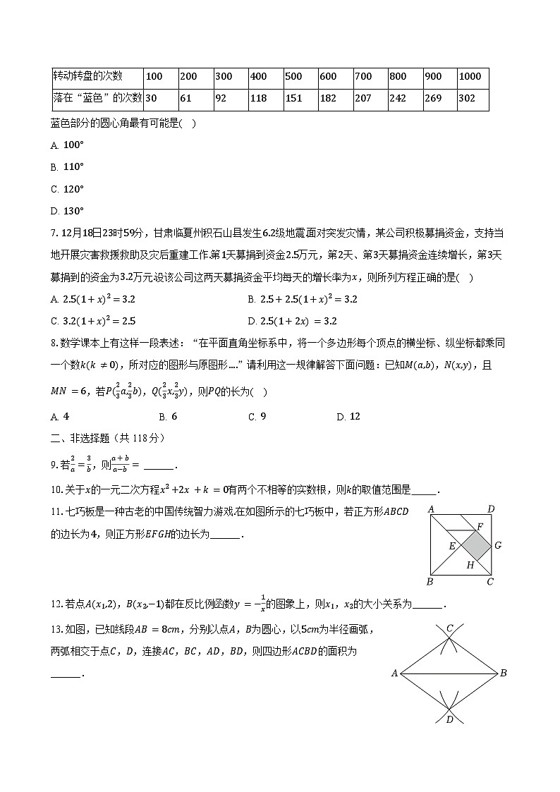 2023-2024学年四川省成都七中育才学校九年级（上）期末数学试卷（含解析）02