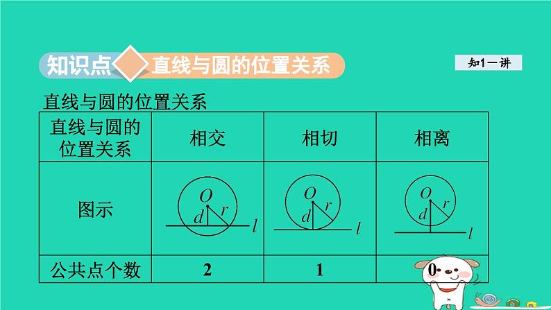 +24.4直线与圆的位置关系课件+2023—2024学年沪科版数学九年级下册03