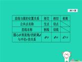 +24.4直线与圆的位置关系课件+2023—2024学年沪科版数学九年级下册
