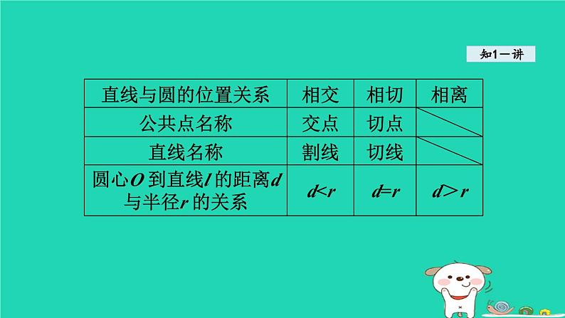 +24.4直线与圆的位置关系课件+2023—2024学年沪科版数学九年级下册04