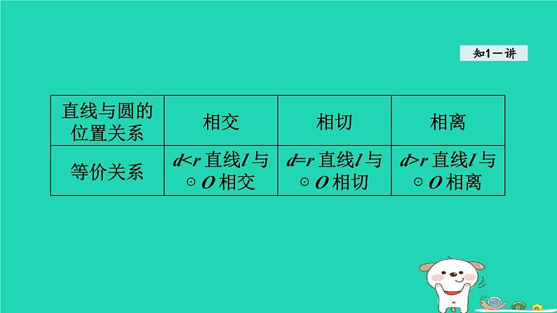 +24.4直线与圆的位置关系课件+2023—2024学年沪科版数学九年级下册05