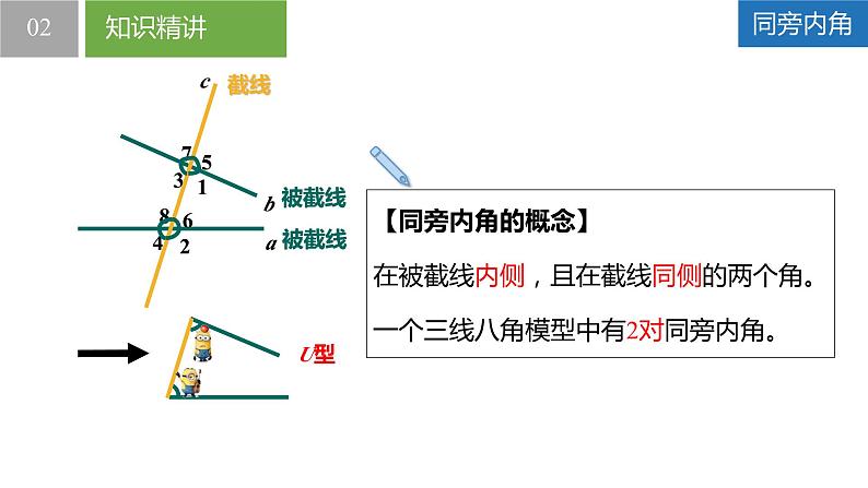 7.1.2探索直线平行的条件-同旁内角、其他判定平行的条件（同步课件）-2023-2024学年七年级数学下册同步精品课件+分层练习（苏科版）08