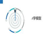 7.5.2多邊形的內(nèi)角和與外角和-三角形有關(guān)的角度模型（同步課件）-2023-2024學年七年級數(shù)學下冊同步精品課件+分層練習（蘇科版）