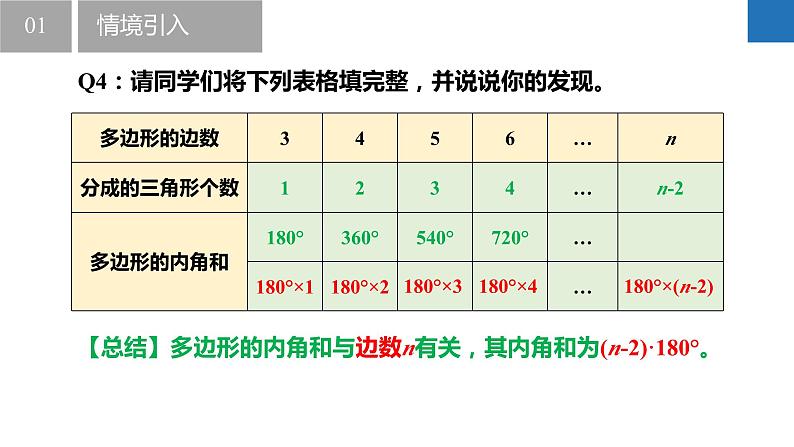 7.5.3多边形的内角和与外角和-多边形的内角和、外角和（同步课件）-2023-2024学年七年级数学下册同步精品课件+分层练习（苏科版）第8页