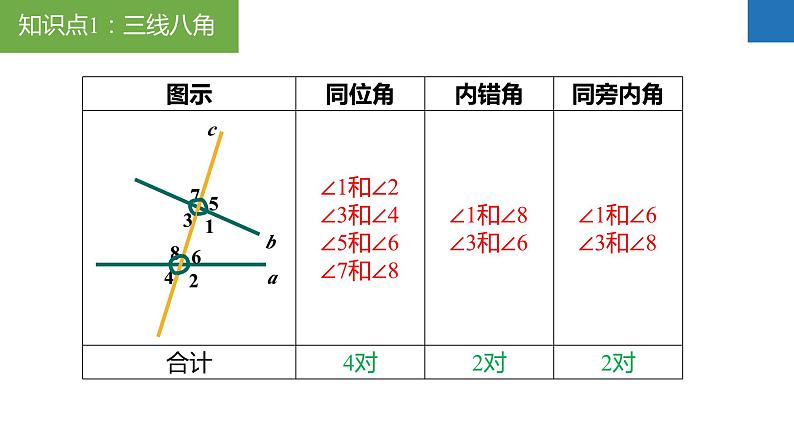 第7章 平面图形的认识（二）（章末复习）-2023-2024学年七年级数学下册同步精品课件+分层练习（苏科版）03