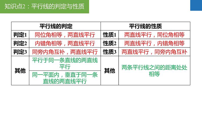 第7章 平面图形的认识（二）（章末复习）-2023-2024学年七年级数学下册同步精品课件+分层练习（苏科版）05