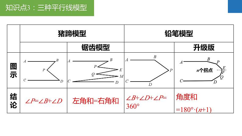 第7章 平面图形的认识（二）（章末复习）-2023-2024学年七年级数学下册同步精品课件+分层练习（苏科版）08