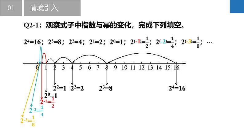 8.3.2同底数幂的除法-负整数指数幂与科学记数法（同步课件）-2023-2024学年七年级数学下册同步精品课件+分层练习（苏科版）05