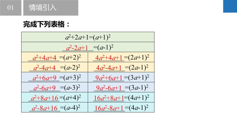 9.4.2乘法公式-完全平方式、完全平方公式的变形（同步课件）-2023-2024学年七年级数学下册同步精品课件+分层练习（苏科版）04