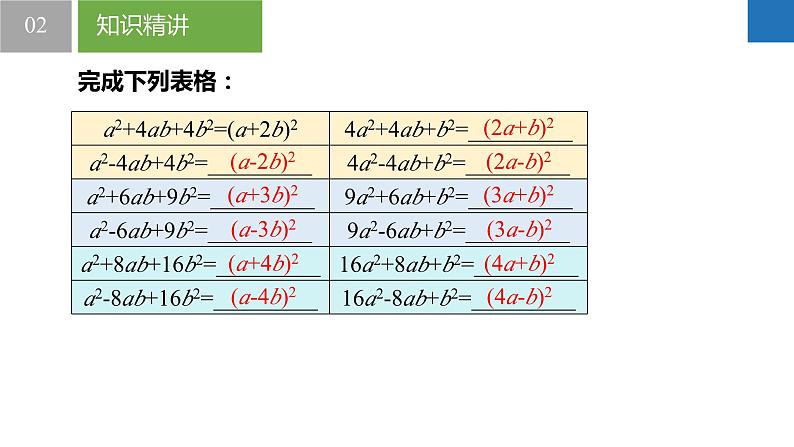 9.4.2乘法公式-完全平方式、完全平方公式的变形（同步课件）-2023-2024学年七年级数学下册同步精品课件+分层练习（苏科版）06