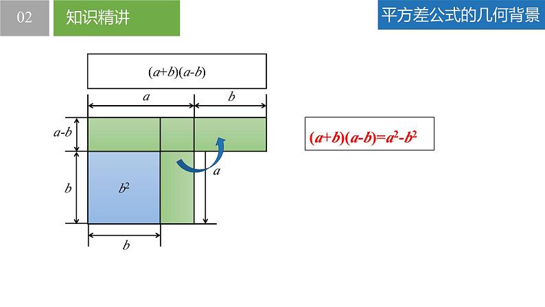 9.4.3乘法公式-平方差公式（同步课件）-2023-2024学年七年级数学下册同步精品课件+分层练习（苏科版）06