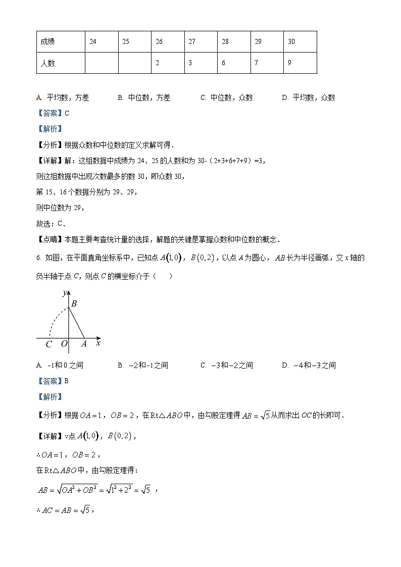 2023年浙江省台州市路桥区东方理想学校中考数学二模模拟试题（原卷版+解析版）03