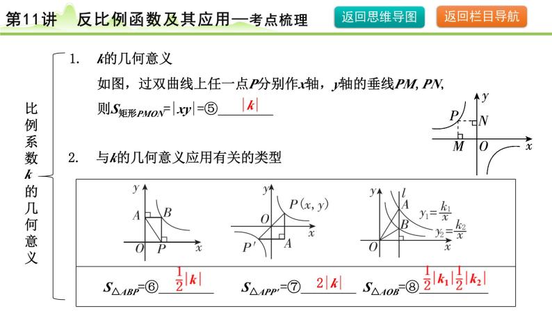 2024年中考数学复习课件--- 第11讲 反比例函数及其应用08