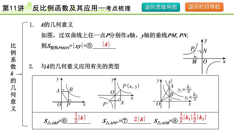 2024年中考数学复习课件--- 第11讲 反比例函数及其应用第8页