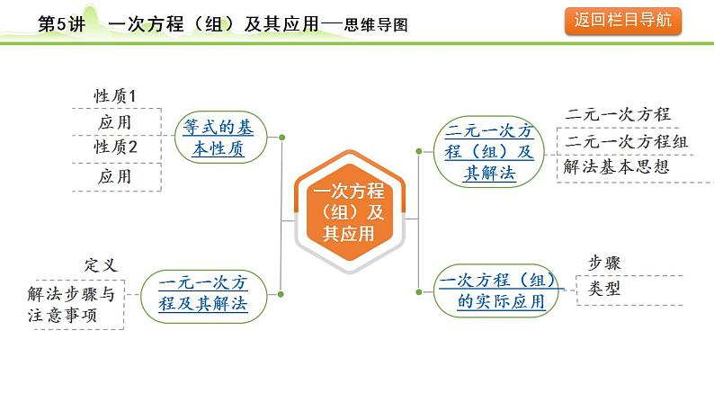 2024年中考数学复习课件---第5讲 一次方程（组）及其应用第5页