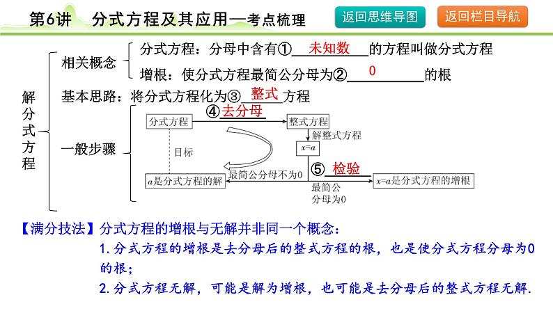 2024年中考数学复习课件---第6讲 分式方程及其应用第6页