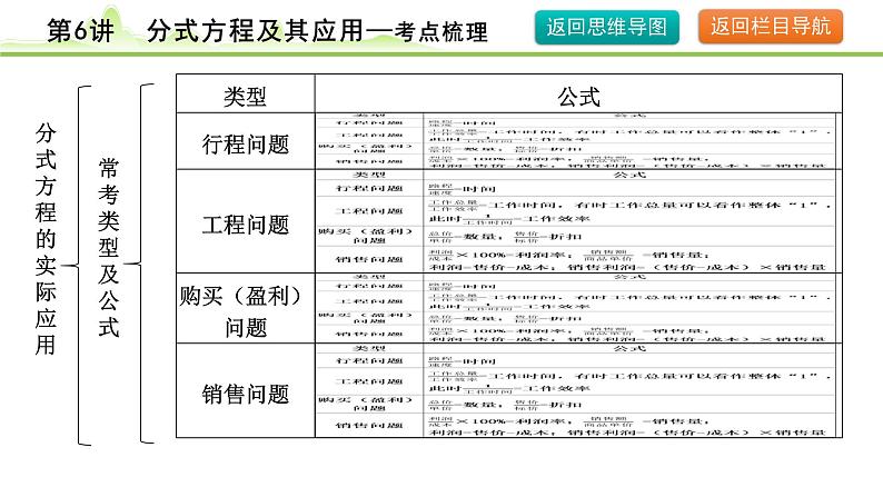 2024年中考数学复习课件---第6讲 分式方程及其应用第8页